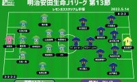 【J1注目プレビュー|第13節:湘南vs横浜FM】2勝目欲しい湘南、3連勝目指す横浜FMによる“神奈川ダービー”