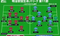 【J1注目プレビュー|第11節:神戸vs川崎F】掴みたい2勝目、勝てば首位の川崎Fは4連勝なるか