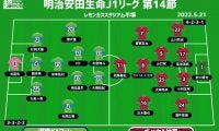 【J1注目プレビュー|第14節:湘南vs神戸】ボトム2の決戦、今季2勝目を挙げるのは!?