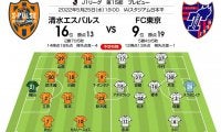 【J1プレビュー】清水エスパルス対FC東京のカギは「松木玖生と松岡大起」！未勝利脱出へカギを握るU21日本代表の「競演」