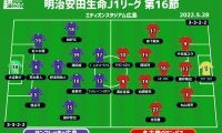 【J1注目プレビュー|第16節:広島vs名古屋】コロナに負けず勢い持続できるか？ 名古屋は4連勝へ
