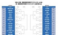 第76回 関東高等学校バスケットボール選手権大会 組み合わせ