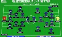 【J1注目プレビュー|第17節:G大阪vs横浜FM】首位で前半戦を終えたい横浜FM、G大阪は巻き返しの策を見出せるか