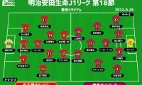 【J1注目プレビュー|第18節:名古屋vs鹿島】首位を追いかける鹿島、連敗中の名古屋ともに必勝の一戦