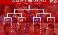 ルヴァン杯プライムステージの組み合わせが決定！  王者名古屋は浦和と対戦