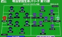 【J1注目プレビュー|第15節:G大阪vs広島】4連敗と4連勝、対照的な両者が激突