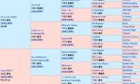 【POG】近親にトーセンジョーダン、カンパニーなど名牝系の2歳馬が7月9日にデビュー予定