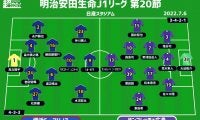 【J1注目プレビュー|第20節:横浜FMvs広島】首位と4位、勝ち点さ「7」で迎える上位決戦