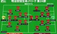 【J1注目プレビュー|第24節:名古屋vs浦和】3日ぶりの再戦、今回は決着つけられるか