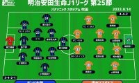 【J1注目プレビュー|第25節:G大阪vs清水】勝った方が残留圏、負ければボトム3の“シックスポインター”
