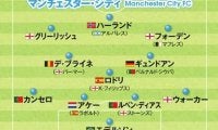 マンチェスター・シティ、リバプール、レアル・マドリードら欧州サッカー注目10クラブの新布陣。今季躍進するクラブ、選手は？