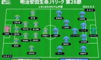【J1注目プレビュー|第28節:湘南vs川崎F】湘南は前回4-0の再現あるか、川崎Fは5連勝目指す