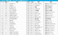 【凱旋門賞／3連複10点勝負】タイトルホルダーに悲願を託す　伏兵は今年もドイツ馬か