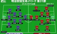 【J1注目プレビュー|第31節:広島vs浦和】タイトルのために勢い継続を、浦和はプレスに耐えられるか