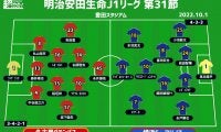 【J1注目プレビュー|第31節:名古屋vs横浜FM】優勝への道を歩み続ける横浜FM、名古屋は上位3連戦の締めくくり