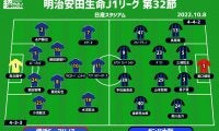 【J1注目プレビュー|第32節:横浜FMvsG大阪】早ければ優勝決定！ G大阪は崖っぷちの一戦
