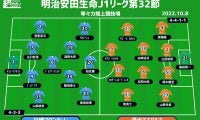 【J1注目プレビュー|第32節:川崎Fvs清水】勝たなければ潰える3連覇、残留のためにも清水は勝ちに行く