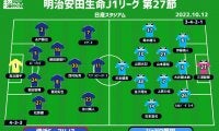 【J1注目プレビュー|第27節:横浜FMvs磐田】互いに前節は反省…横浜FMは優勝に向けて近づけるか、磐田は残留に崖っぷち