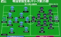 【J1注目プレビュー|第25節:川崎Fvs京都】優勝へ、残留へ…互いに必要なのは勝ち点「3」