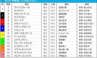 【秋華賞／前日オッズ】スターズオンアースが単勝3.3倍で1人気、続く2・3人気に4枠の2頭が入る