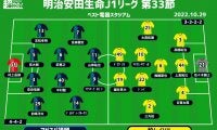 【J1注目プレビュー|第33節:福岡vs柏】残留をホームで決めるには勝利を、柏は8戦未勝利を止めたい