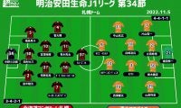 【J1注目プレビュー|最終節:札幌vs清水】清水は勝てなければ即降格、札幌は勝って1桁フィニッシュなるか