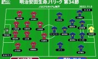 【J1注目プレビュー|最終節:神戸vs横浜FM】マリノスは勝って3年ぶりのシャーレを手に、神戸は意地を見せつけるか