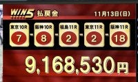 WIN5は900万円超え波乱