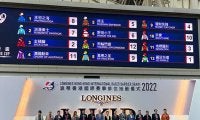 9戦8勝でブックメーカー1番人気 香港の中距離王が日本馬と香港カップで激突