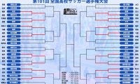 1回戦まとめ！ PK戦は2試合、夏の王者・前橋育英は逆転勝利、初出場対決は千葉代表の日体大柏に軍配【高校サッカー選手権】