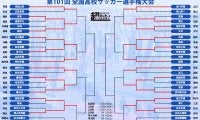 2回戦まとめ! 前回王者・青森山田、準優勝・大津は順当勝ち、履正社は2試合で10得点の大暴れ【高校サッカー選手権】