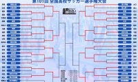 3回戦まとめ!  PK決着が4試合、ベスト8では青森山田vs神村学園、前橋育英vs大津の名門対決も【高校サッカー選手権】