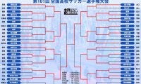 準決勝はどちらもPK決着！ 決勝は岡山学芸館vs東山でどっちが勝っても初優勝に【高校サッカー選手権】