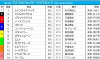【AJCC／枠順】人気一角は馬券内率8割の6枠に　好枠の7枠にエピファニーが入る