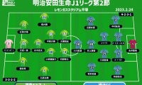 【J1注目プレビュー|第2節:湘南vs横浜FC】最高のスタートを切った湘南はハイプレスで破壊、横浜FCは臆せずつなげるか