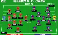 【J1注目プレビュー|第5節:名古屋vsFC東京】カギは中盤のデュエル、強度の高さで上回り勝利掴むのは