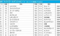 【ドバイGシャヒーン／馬連6点勝負】日本馬レッドルゼルの初制覇を期待　狙いは「上がり調子の想定“10人気”前後」