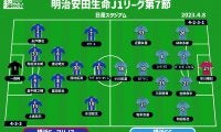 【J1注目プレビュー|第7節:横浜FMvs横浜FC】横浜の街の威信をかけたダービー！リスタートか初勝利か
