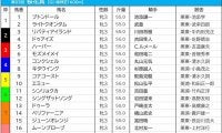 【桜花賞／前日オッズ】単勝1.7倍リバティアイランド、1人気8連敗の“呪縛”を解くか