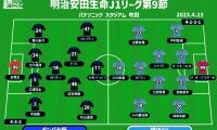【J1注目プレビュー|第9節:G大阪vs横浜FC】運命の分かれ道、共に負けられない6ポインター