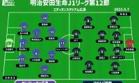 【J1注目プレビュー|第12節:広島vs福岡】優勝争いに名乗り上げるのは？ 強度とアグレッシブさのぶつかり合い