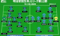 【J1注目プレビュー|第12節:川崎Fvs鳥栖】鍵を握るのは局面でのクオリティ、復調を見せる川崎FはGW3連勝締めなるか