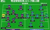 【J1注目プレビュー|第13節:FC東京vs川崎F】国立競技場での“多摩川クラシコ”、金Jでの30周年記念を勝利で祝うのは？