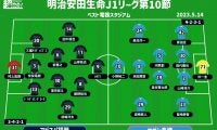 【J1注目プレビュー|第13節:福岡vs鳥栖】白熱必至の“九州ダービー”、軍配は守備の福岡か攻撃の鳥栖か
