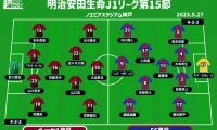 【J1注目プレビュー|第15節:神戸vsFC東京】別れが決まった後の初ホーム、神戸は難敵・FC東京を迎え首位を守り続けられるか