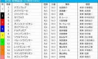 【安田記念／枠順】前年覇者は勝率“0％”の8枠に　3年連続優勝の好枠にシュネルマイスターが入る