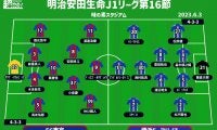 【J1注目プレビュー|第16節:FC東京vs横浜FM】カギは中盤の攻防、相手を上回り狙い通りのプレーを出せるか