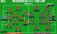 【J1注目プレビュー|第16節:名古屋vs C大阪】連勝を伸ばしたい両者、ポイントは互いのサイドにあり