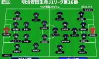 【J1注目プレビュー|第16節:福岡vsG大阪】互いに掴みたい白星…福岡が前節の反省を、G大阪は再現を
