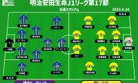 【J1注目プレビュー|第17節:横浜FMvs柏】4連勝で一気に加速へ、3連敗避けたい柏はポゼッションの制御をどうするか